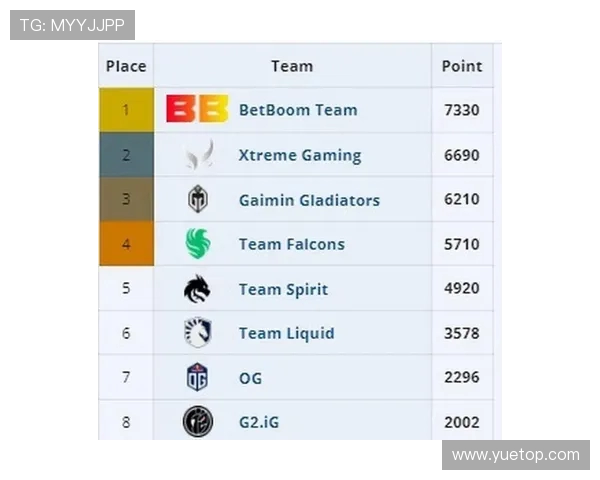 DOTA2赛事经验排行榜揭晓V5战队荣登第二名引发热议